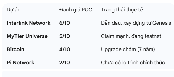 Bảng so sánh bảo mật kháng lượng tử Interlink Pi MyTier Bitcoin