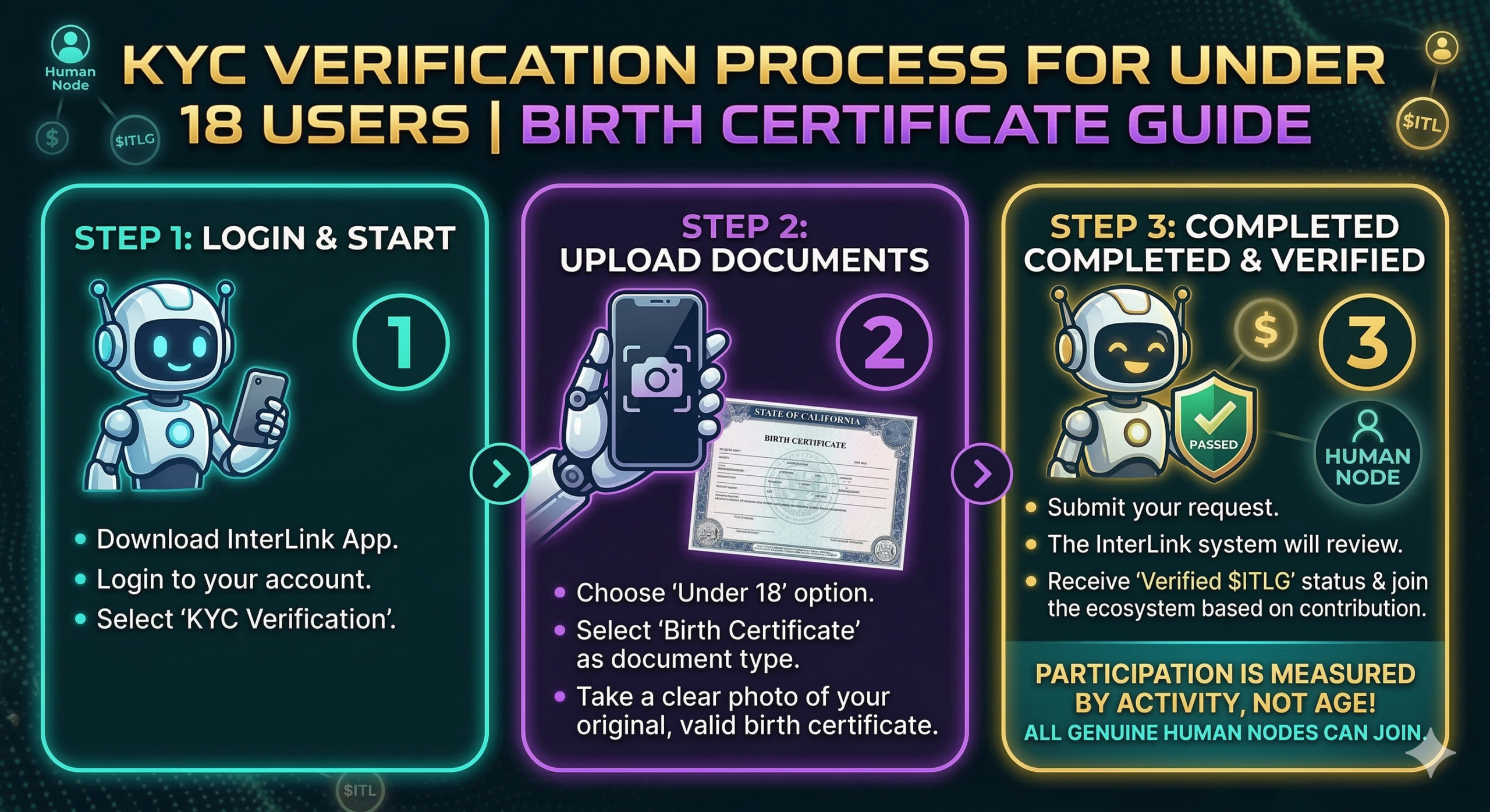 KYC dành cho người dưới 18 tuổi khai thác Interlink Network - ITLG coin